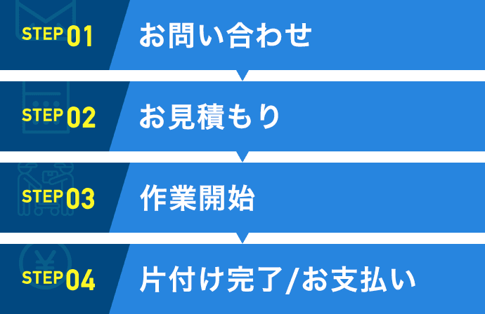 STEP01お問い合わせ STEP02お見積り STEP03作業開始 STEP04片付け完了/お支払い