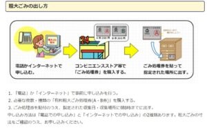 中野区粗大ゴミ回収手順