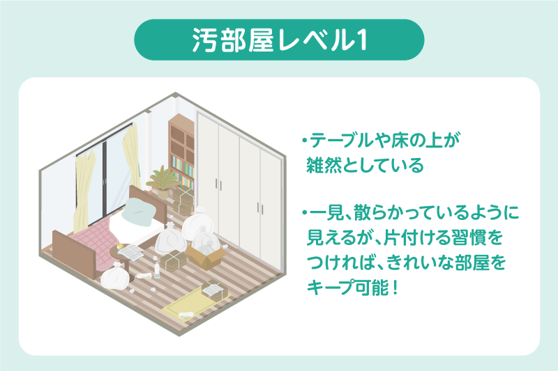 レベル1：テーブルや床の上が雑然としている