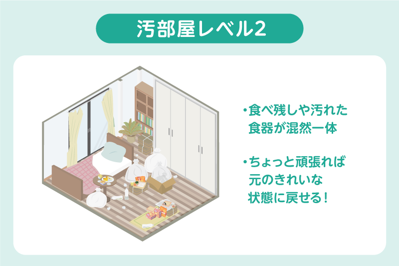 レベル2：食べ残しや汚れた食器が混然一体となっている