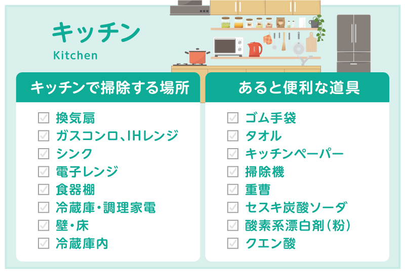 キッチン