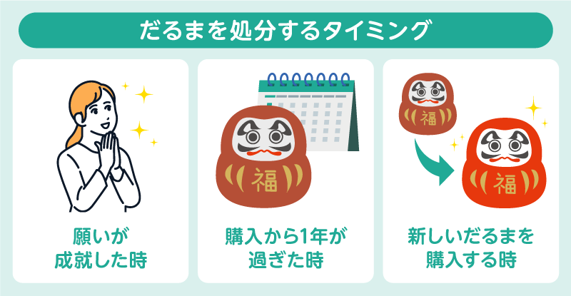 だるまを処分するタイミング
