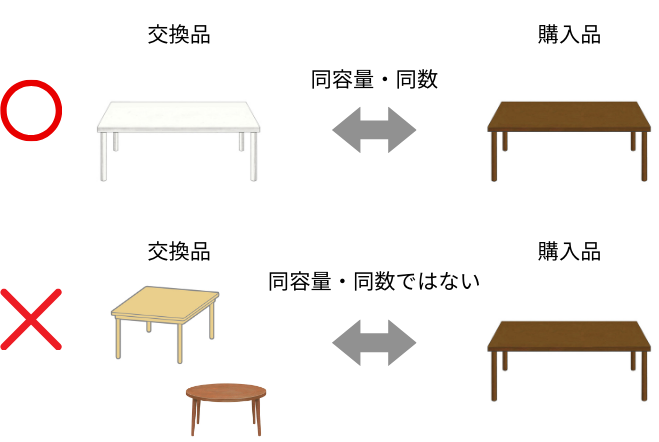 同容量・同数解説