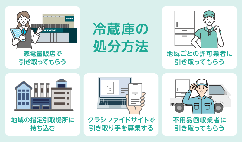 冷蔵庫の処分方法