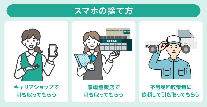 スマホの捨て方