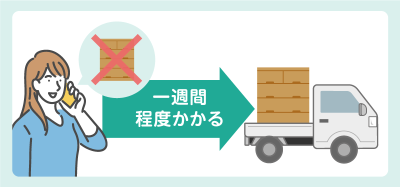 足立区で粗大ゴミを捨てられるまでの日数